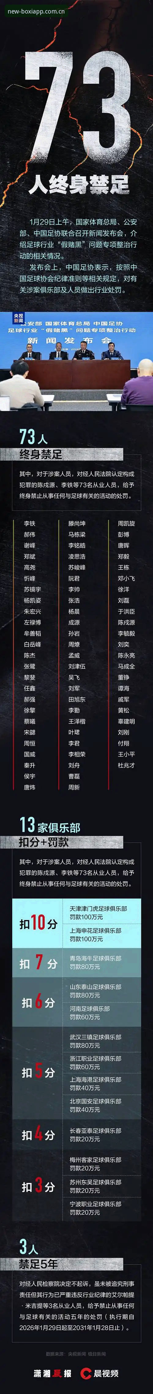博喜体育安卓版 中国足协第三批禁足名单事件深度解读:博喜体育平台用户视角下的行业震荡与反思